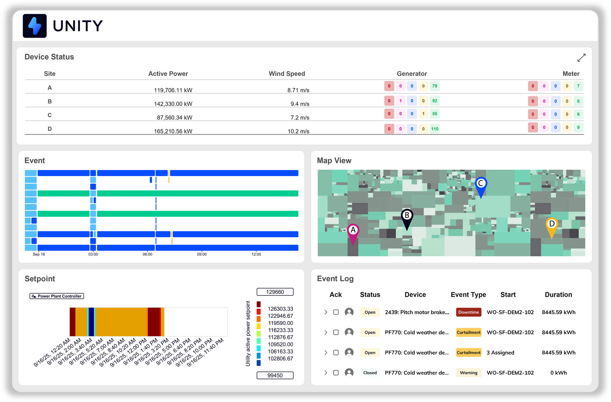 Portfolio Performance